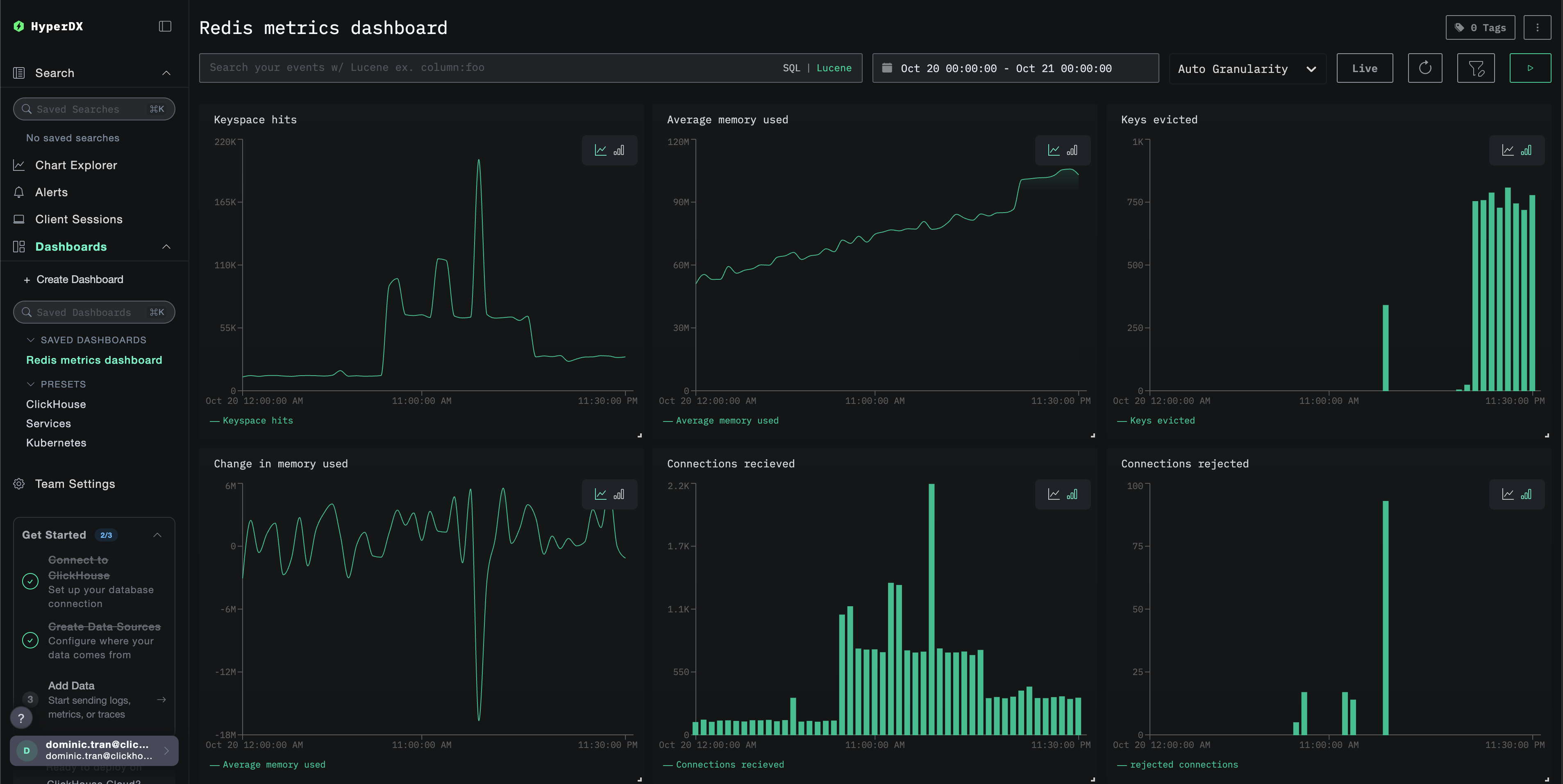Д�ашборд Redis Metrics